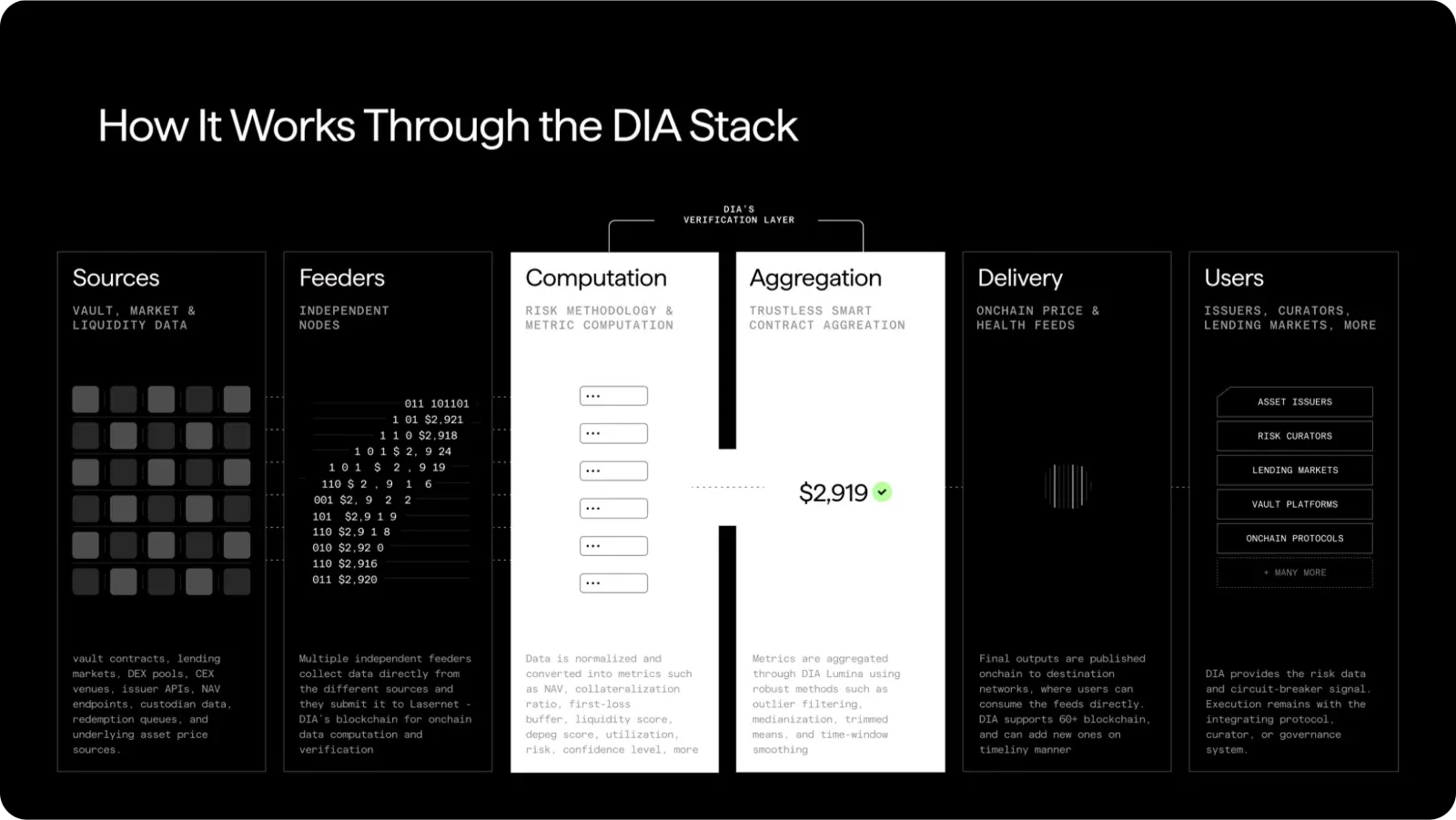 DIA 2026 — feed detail